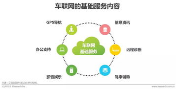 2019 車企加速布局車聯(lián)網(wǎng)，軟件與網(wǎng)絡(luò)技術(shù)服務(wù)迎來(lái)黃金機(jī)遇