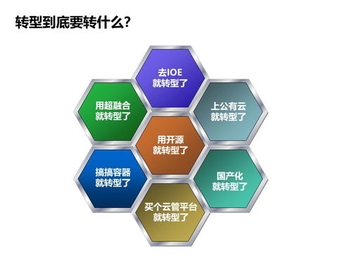 中國(guó)軟件技術(shù)大會(huì)落幕 Rancher視角下的傳統(tǒng)企業(yè)互聯(lián)網(wǎng)化轉(zhuǎn)型之路